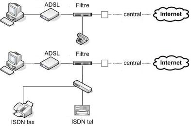 ADSL